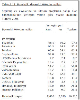Türkiye'nin sağlık durumu (TNSA 2008)