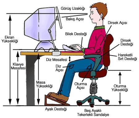 Bilgisayar koltuğu nasıl olmalı?