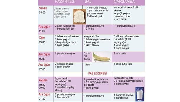 Protein diyeti örneği
